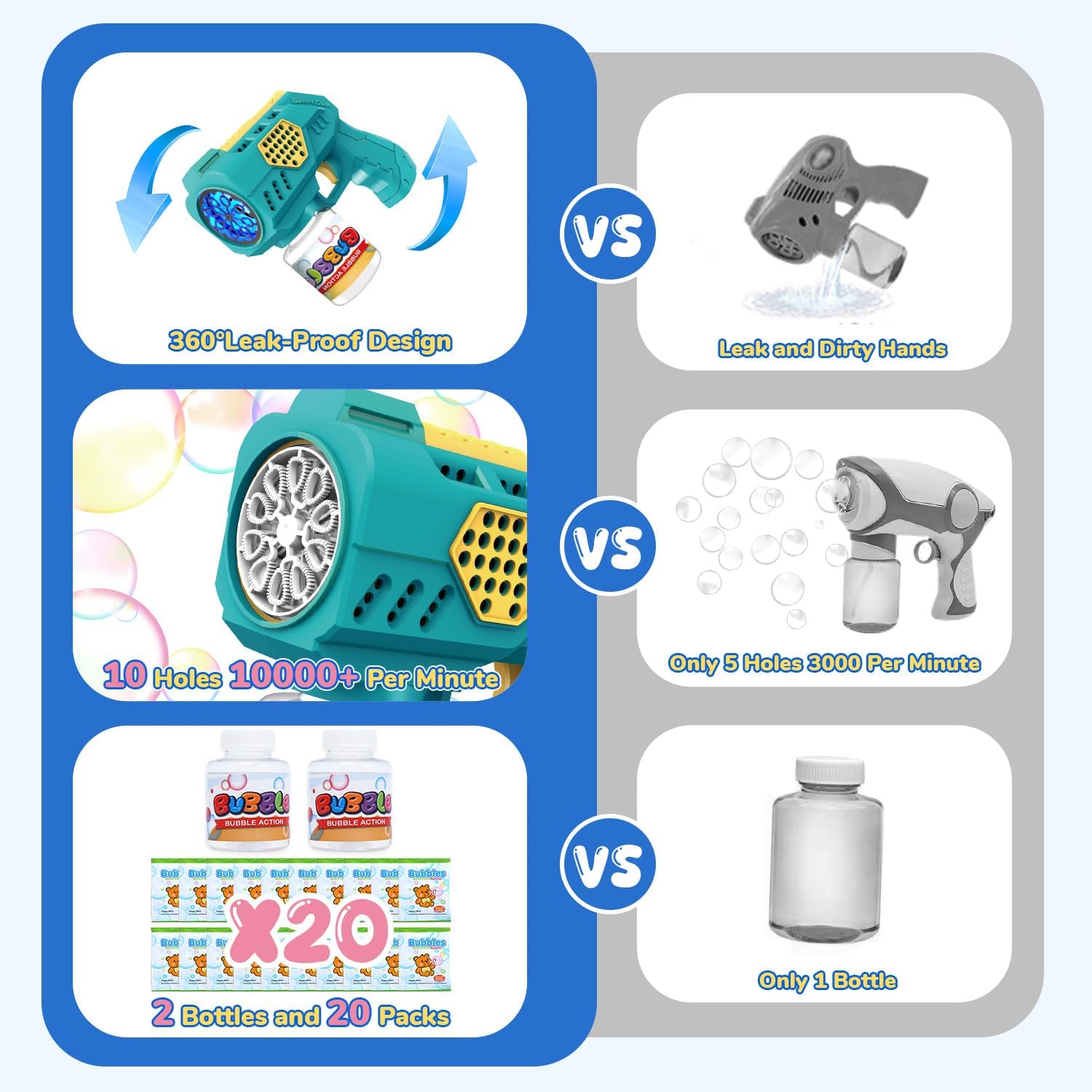 Eaglestone Bubble Gun for Kids 2 Packs, Automatic Bubble Machine, 10-Hole Bubbles Wands Blaster for Toddlers with LED Lights & Solution,Bubble Party Favor, Outdoor Game Toys for Boys & Girls Ages 3+